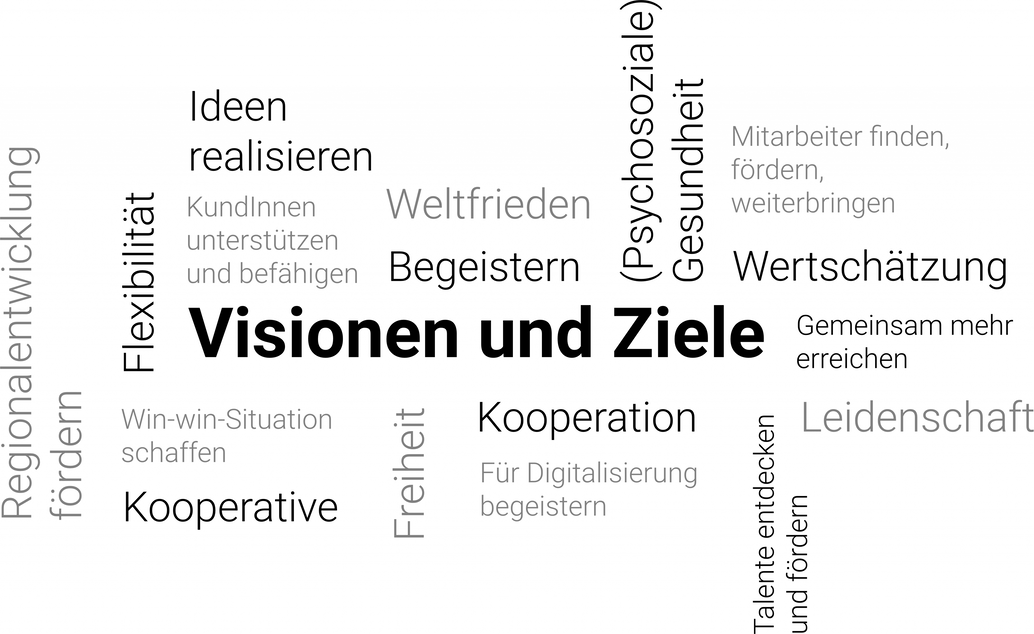 Wortwolke von Versionen und Zielen